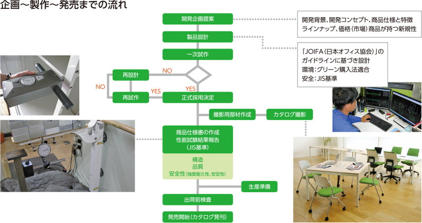 オフィスユニット『SVシリーズ』